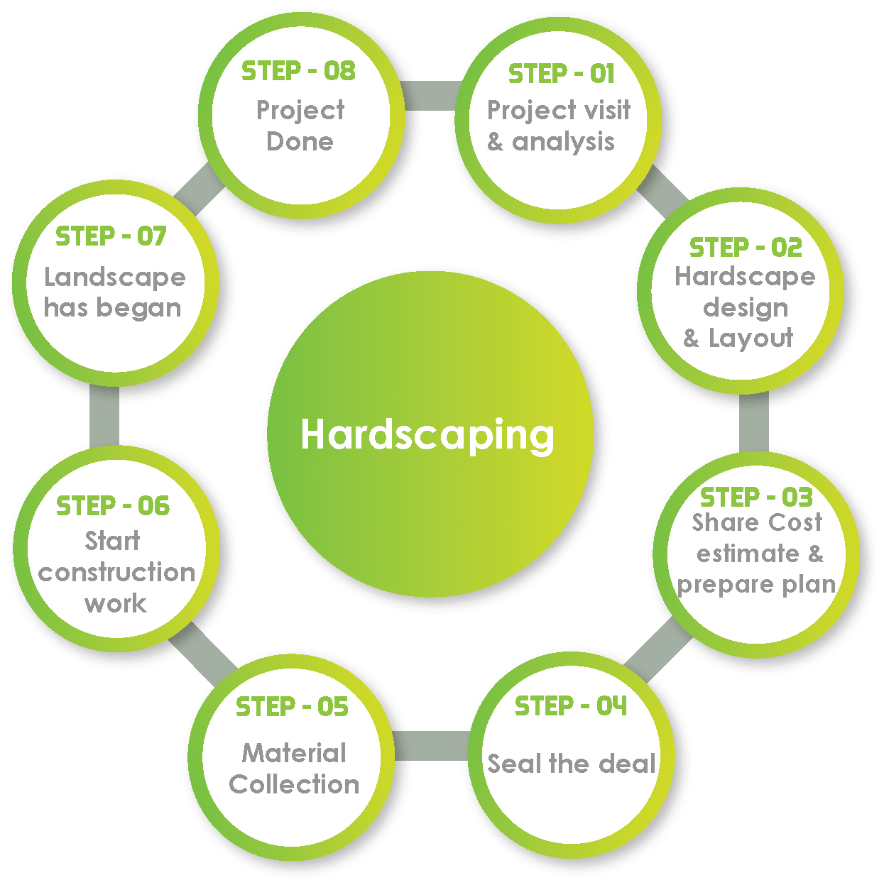 Hardscaping work process